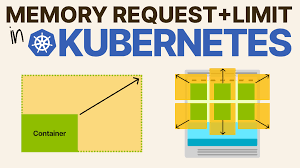 Reading-DevOps-MEMORY REQUEST + LIMIT IN KUBERNETES